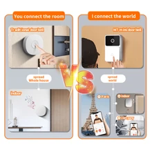 1pc White Wireless Smart Doorbell With Camera For Home Security, Wifi Connection, Visitor Identification, Mobile Video Call, Hd Night Vision, Including Doorbell And Dingdong Chime - White - View 5