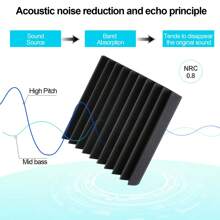 12入組隔音棉面板,1"X12"X12"工作室隔音坡跟鞋火抵抗的隔音填充聲學治療泡沫 - 紅色 - 查看 4