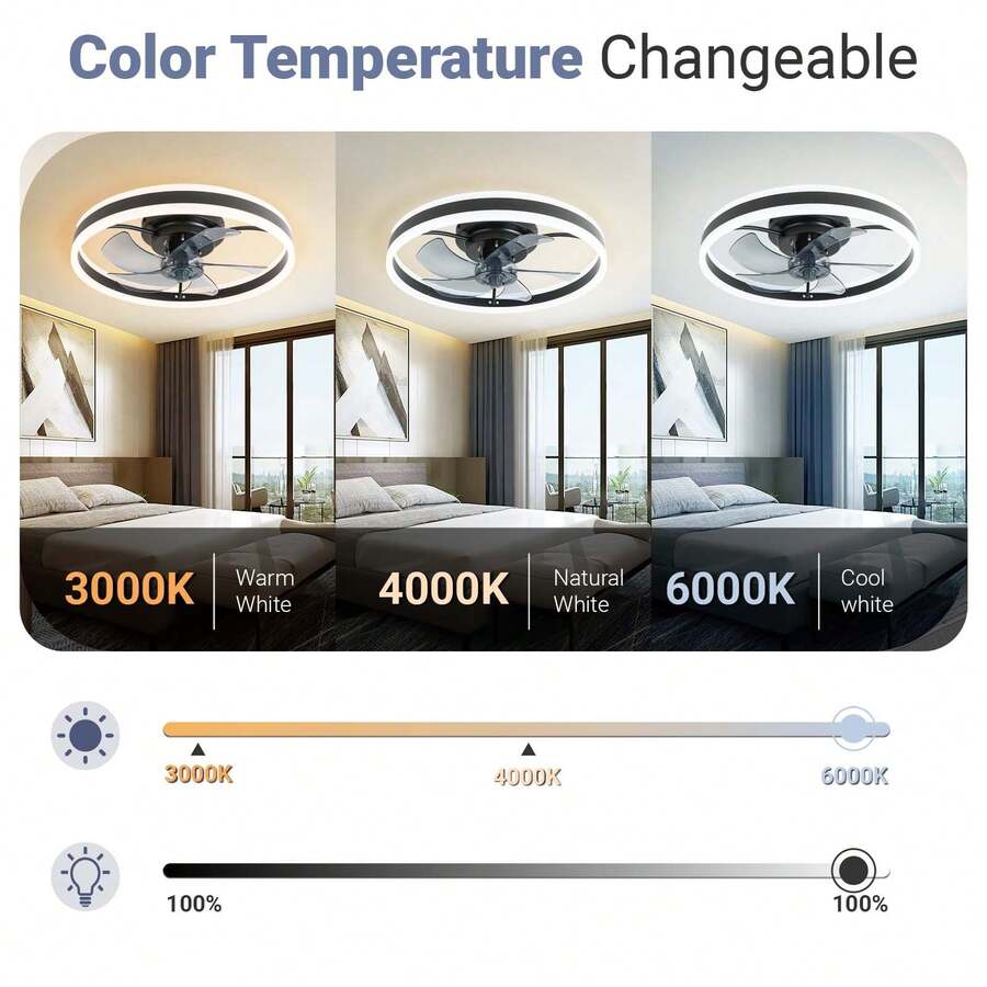 Flush Mount Ceiling Fan with Lights Remote Control, Low Profile Ceiling