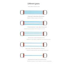 1 件 5 档可调节拉力器 开肩美背扩胸家用健身器材臂力胸肌训练工具