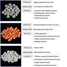 Filtration Stone Bead Balls for Filter Shower Head - Mineral Stone Beads for Purifying Water (Red Gray White) - Multicolor - View 6