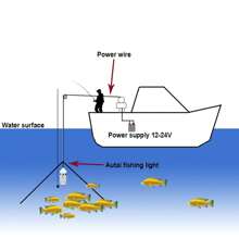 1pc 12v Green Light 108pcs Led Fish Luring Light, Flashing Fishing Light Durable Abs Material Underwater Fishing Light Set Fish Light Suitable For Freshwater And Saltwater Fishing Tools Accessories - Green - View 5