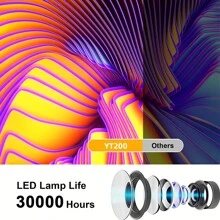 Mini Portable Projector S1,Home Theater/Outdoor Video,Compatible With Smartphone/Laptop/USB/SD Card,Etc. - Yellow - View 6