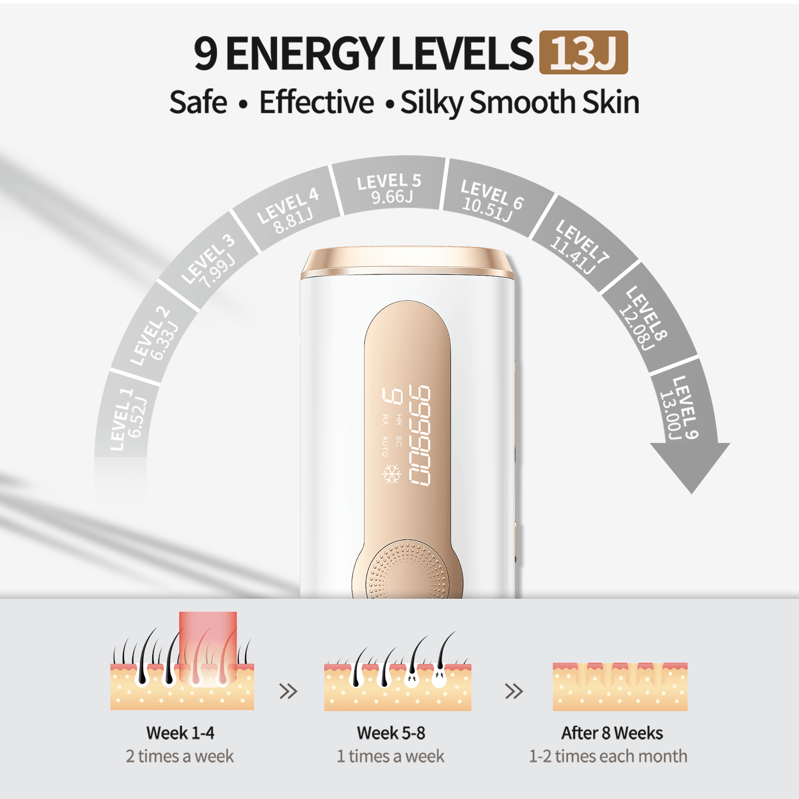 IPL Hair Removal for Women and Men with Cooling, 3in1 Laser Hair