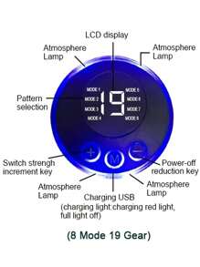 腹肌緊緻器和肌肉按摩器,電子肌肉刺激按摩器,男女適用-在家鍛煉你的腹部,臀部和臀部-可充電式 - 藍色 - 查看 7