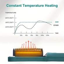 LCD Máy duỗi tóc , Ionic Duỗi thẳng Lược , Điện lực Chải , Dụng cụ tạo kiểu tóc Với Nhiều Nhiệt độ Cài đặt Và Sưởi ấm nhanh - Đỏ - Xem 5