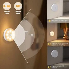 1 Pieza Luz Nocturna Con Sensor De Movimiento Para Interiores, Luz De Armario Led Recargable, Luz De Disco Con Cinta Magnética Y Adhesiva, Para Armario, Contador, Pasillo, Escalera (blanco)