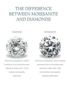 Đá quý Garnet Mozambique cắt tròn 0,5-10 Carat để làm đồ trang sức, phụ kiện tự làm cho nhẫn, dây chuyền, vòng tay, hoa tai Kim cương giả cho đám cưới Trang sức cô dâu Làm đồ trang sức kim cương - trắng - Xem 6