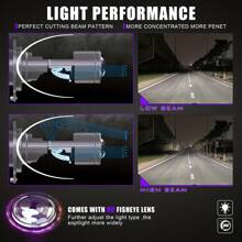 H4 LED Mini Projector Lens High/Low Beam Canbus Headlight 130W Car Turbo LED Bulb RHD LHD 12V 24V 6000K for Car Motorcycle - Grey - View 11
