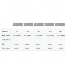 Thinkplus Usb Stick Key 3.0 Usb閃存盤,256gb 128gb 64gb 32g 16gu盤,為 Mu242記憶卡配件 - 銀色 - 查看 3