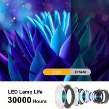 ZZPQVT Christmas Mini Projector, Cartoon Portable Projector, Outdoor Movie Projector, Led Video Projector, Support Mobile Phone Screen Mirroring, Home Theater Projector, With Usb Interface - Blue and white - View 6