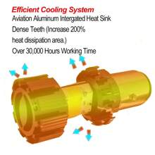 Heyword Super Bright & Effective Cooling System Motorcycle White Light