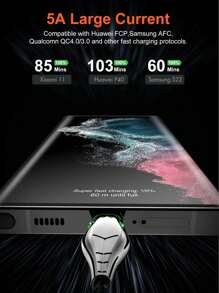 PD100W USB C 轉Type C 線，HEEMAX 快速充電線充電器相容於iPhone 15/15Plus/15 Pro/15 Pro Max、Samsung S23/S22/S21/S20 Ultra、Note 20/10、MacBook Pro/Air、iPad Pro 12.9 11 Air Mini、Pixel、榮耀、OPPO - 黑色 - 查看 4