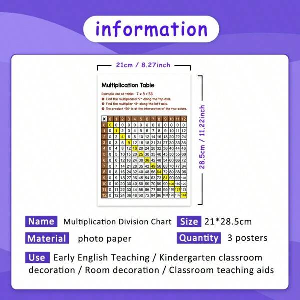 Dry Erase Long Division multiplication Posters MultiDigit Computation