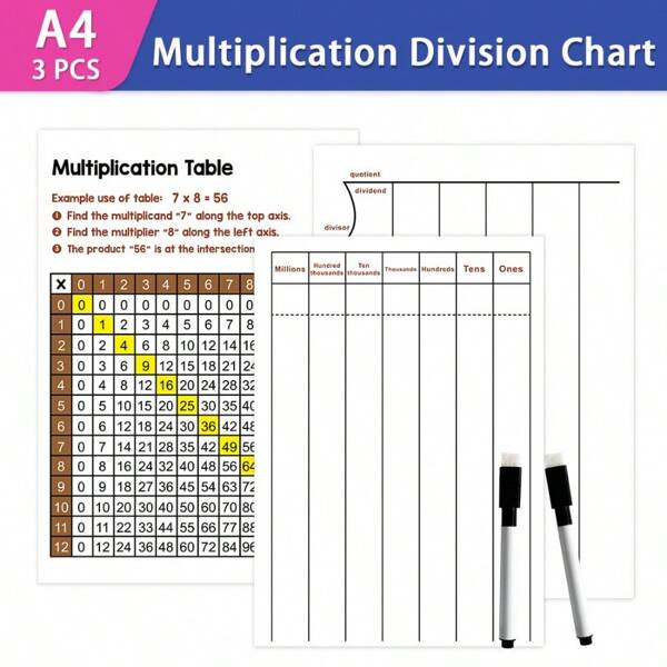 Dry Erase Long Division multiplication Posters MultiDigit Computation