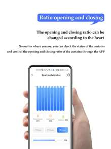 2 Pcs Automatic Open Remote Control For Roman Curtains Track Smart Life APP Control, Add A Gateway To Connect To Alexa, Home,Tuya Smart Wifi Curtain Motor Smart Curtain Robot Curtain Motor Electric, Halloween Gift