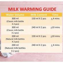 1pc Termostato Líquido Aquecedor De Leite, Aquecedor De Garrafa Dupla E Aquecedor, Isolador De Garrafa