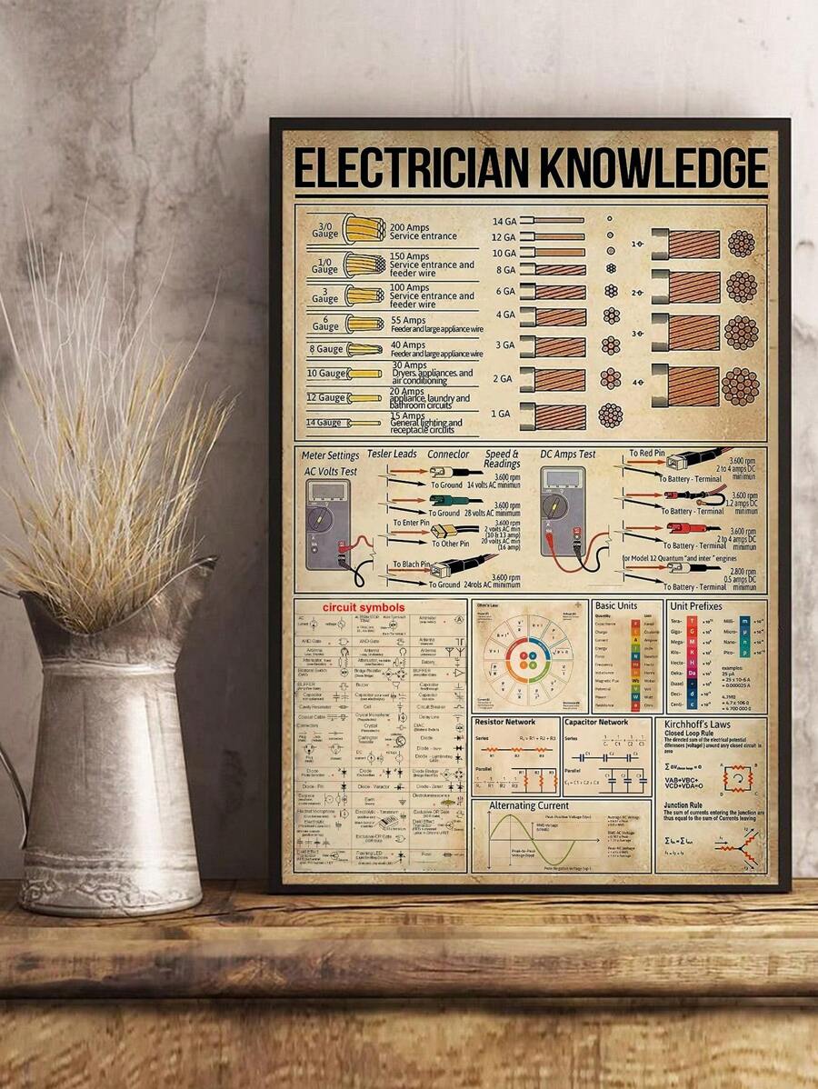 Electrical Knowledge Sticker, Tool Usage Tutorial Circuit Symbol Learning Meter Setup Voltage Testing Tips Basic Units, Electrical Engineer Reminder Wall Sticker