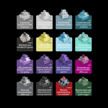 Akko X MonsGeek Acrylic 16-Key Switch Tester Linear/Tactile/Clicky/Silent  Switches - 16 square grid axis tester - View 6