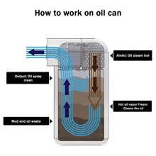 1入黑色鋁制油氣分離器,帶有2個通道,最大容量約150毫升,體積小,易於清洗,適用於大多數汽車,如本田、豐田、日產、雷克薩斯、道奇、雪佛蘭、沃爾沃等。 - 黑色 - 查看 7
