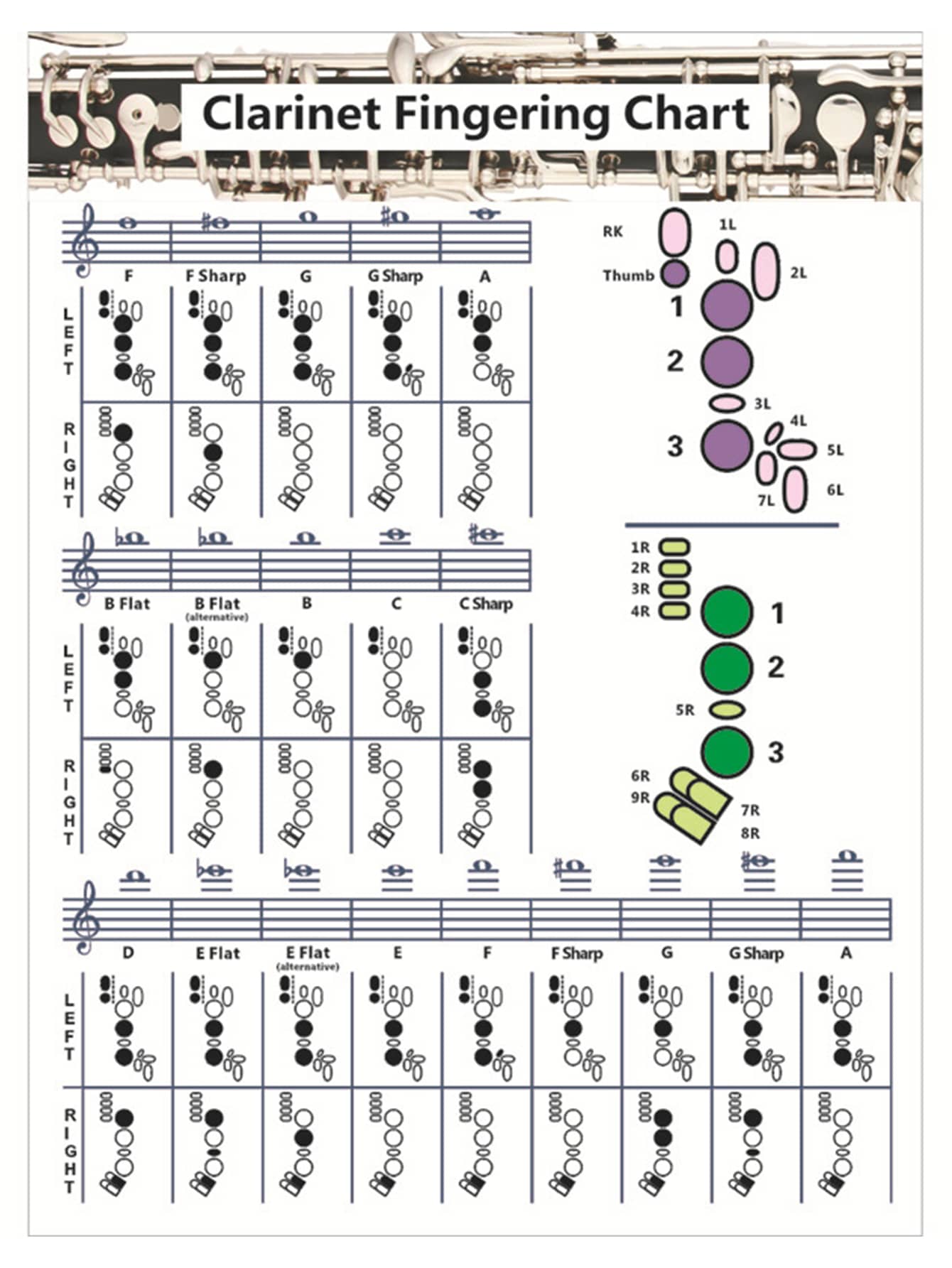 クラリネットコードチャート 練習用のフィンガーチャート・エクササイズ付き SHEIN JAPAN