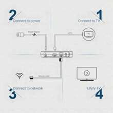 1台mecool Km9 Pro Android 10 Androidtv Os 2+16g,帶有100m Lan端口,黑色2t2r Wifi Pc塑料媒體播放器tv盒子 - 英標插頭 - 查看 7