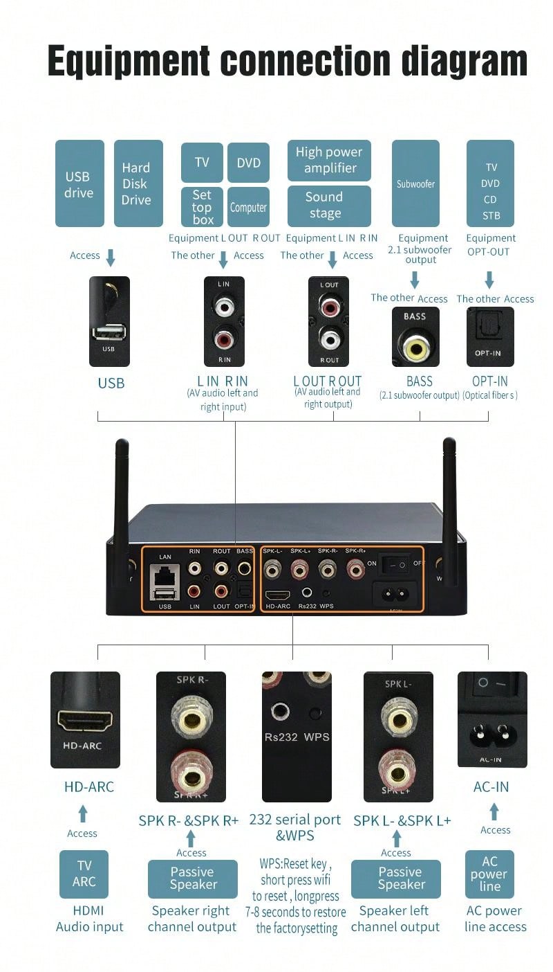 WA80 220V 60W*2 ESS9023 HiFi Stereo Class D Digital MultiRoom