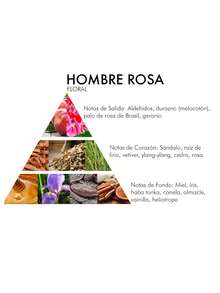 Perfume Chantal Hombre Rosa Inspiración autentica Fragancia Hombre rosa Dama - Rosa - Ver 3