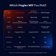 1入磁性gan13maglev紫外線塗層專業速度魔方,適合兒童,成人和青年,3x3x3拼圖玩具 - 彩色 - 查看 7