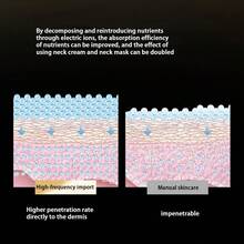 美容個人護理臉部提拉工具,臉部按摩儀器美容儀器