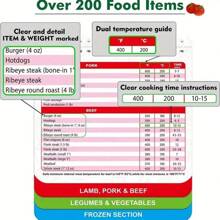 1 件装空气炸锅备忘单磁铁烹饪指南手册，空气炸锅磁性备忘单套装烹饪时间表，食谱即时空气炸锅配件烤箱烹饪锅温度指南厨房转换家用电器小工具工具圣诞节物品圣诞节 - 圖片顏色 - 查看 10