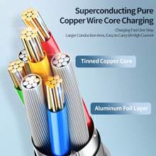 1包usb C轉usb C充電線(黑色),usb C充電器線,適用於2023 Macbook Pro、macbook Air M1、ipad Pro第三代、galaxy Tab S7、usb C筆記本電腦/平板電腦(黑色) - 黑色 - 查看 6