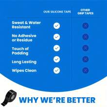 1個握把防磨膠帶,5英尺自融合矽膠帶,適用於引體向上橫槓、啞鈴、健身器材、自行車把手等 - 黑色 - 查看 8