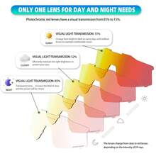 KAPVOE 红光变色骑行眼镜，户外防风防沙运动眼镜，全框防护自行车护目镜，适合骑行、棒球、跑步、高尔夫等。 - 無色 - 查看 4