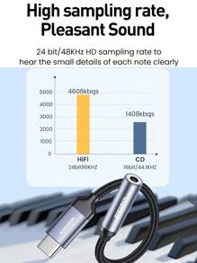 Rocoren Rocoren USB Type C To 3.5mm Female Headphone Jack Adapter, USB C To 3.5 Mm Aux Audio Dongle Cable Cord Compatible With IPhone 15 Pro Max/15 Pro/15 Plus, Compatible With Galaxy S23/S22/S21 Ultra, IPad Pro, Pixel