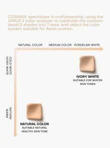 MISTINE Spf 30氣墊粉底,滋潤保濕為幹燥肌膚提供營養,中等遮蓋度,24g 1入組 - 自然色 - 查看 3