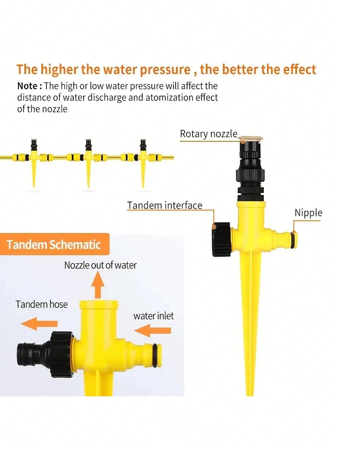 360° Rotation Automatic Garden Sprinkler Perfect For Lawns, Farms