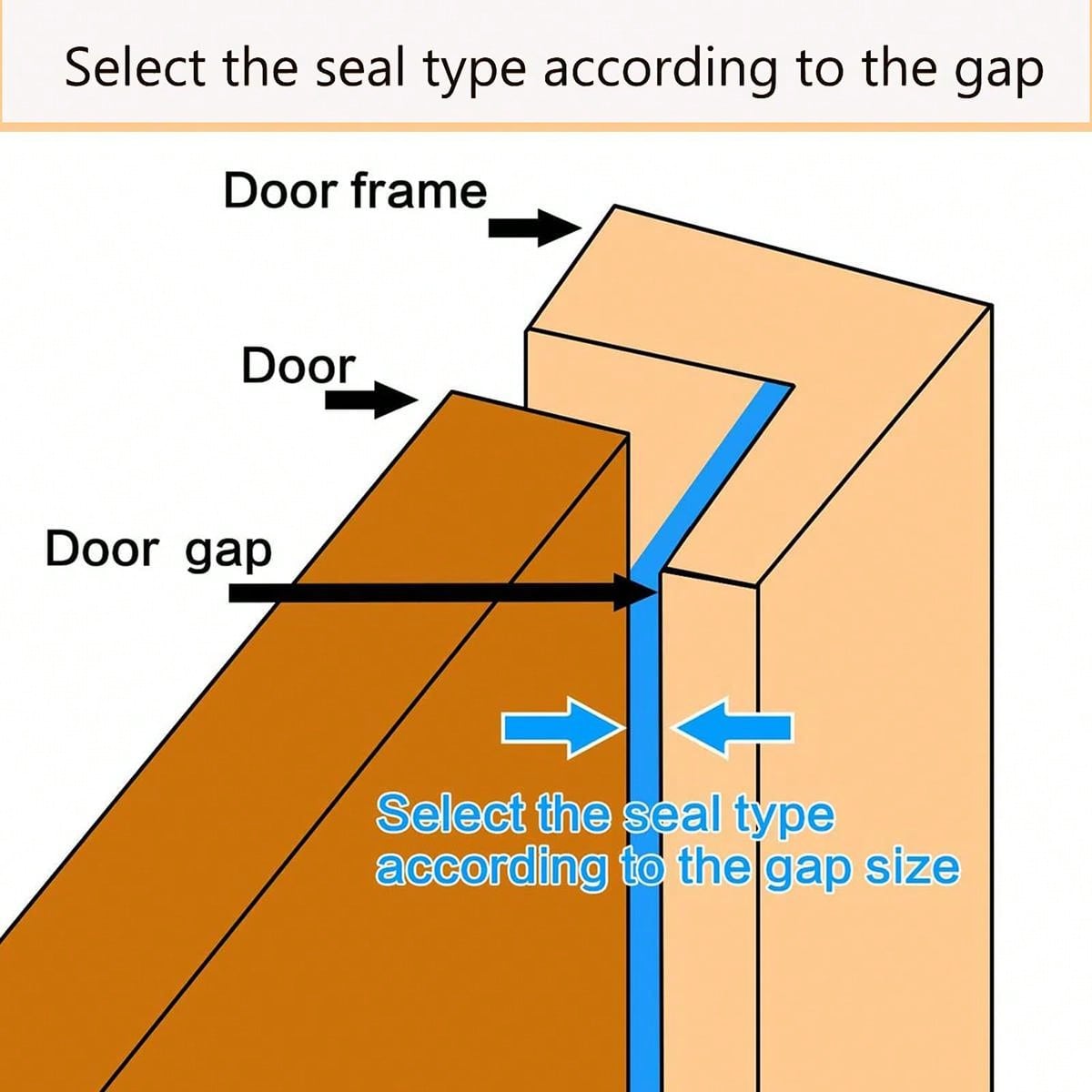 19.68FTWeather Stripping Door Seal Strip,SelfAdhesive Rubber DShape