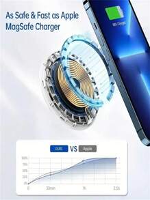 1 件三合一磁性無線充電站,macsafe 快速充電,相容於 Iphone 15/14/13/12 系列、apple Watch 1-8、airpods - 黑色 - 查看 5