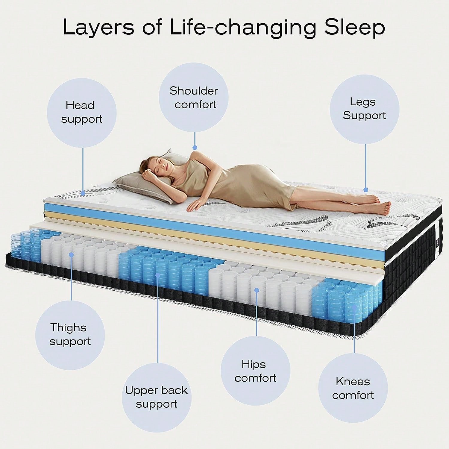 10" Full Hybrid Innerspring Medium Firm Memory Foam Mattress Back Pain