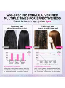 Wig Hair Care & Repair Spray For Frizzy Hair