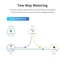 Zemismart Tuya Zigbee WiFi 3 Phase Energy Meter Power Monitoring Real-time Measure Consumption 63A Smart Life App Control - White - View 3