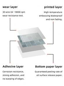 5片/組20x20cm淺灰色pvc壁貼,現代風格,紋理設計,適用於臥室、客廳、廚房裝飾,能遮蓋裂縫和刮痕,方便自行去除的可拆式自黏貼紙 - 淺灰色 - 查看 9