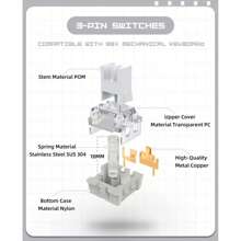 MAGIC-REFINER X Creamy White Switches For Mechanical Keyboard DIY, 42gf Linear Keyswitch 3 Pins, Factory Pre Lubed With POM Stem Compatible With MX Mechanical Keyboard Switch Set - White - View 3