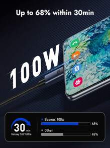 Baseus USB C Charger Cable, 100W PD 5A QC 5.0 Type C Fast Charging USB C To USB C Cable, Nylon Braided USB C Cable Compatible With Iphone 15/Pro/Plus/Pro Max, MacBook Pro, IPad Pro 12.9/Air/Mini, S23/S22