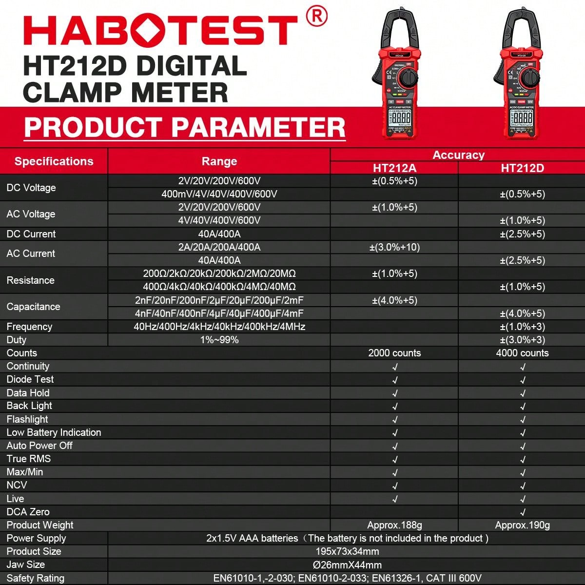 HABOTEST HT212 Clamp Multimeter Digital Voltage Meter High Precision ...