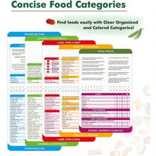 Air Fryer Cheat Sheet Magnets Cooking Guide Booklet - Air Fryer Magnetic Cheat Sheet Set Cooking Times Chart - Cookbooks Instant Air Fryer Accessories Oven Cooking Pot Temp Guide Kitchen Conversion. - White - View 3