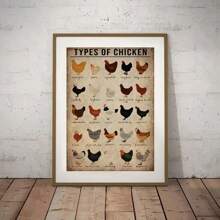 1pc Educational Chicken Breed Diagram Canvas Poster - Vintage Wall Art, Suitable For Farm, Nursery, Bathroom, Bedroom, Office, Living Room - Home Decor (Unframed)