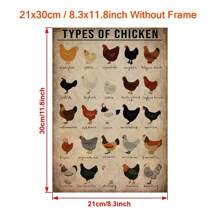 1pc Educational Chicken Breed Diagram Canvas Poster - Vintage Wall Art, Suitable For Farm, Nursery, Bathroom, Bedroom, Office, Living Room - Home Decor (Unframed)
