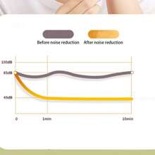 4入組睡眠降噪耳塞,超級隔音耳塞,完全降噪,安靜的夜間學習,抗噪,宿舍,睡眠等 - 螢光綠 - 查看 7